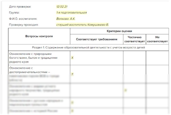Карта анализа окружающий мир