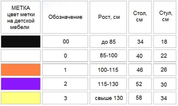 маркировка в детском саду по санпин для мебели …