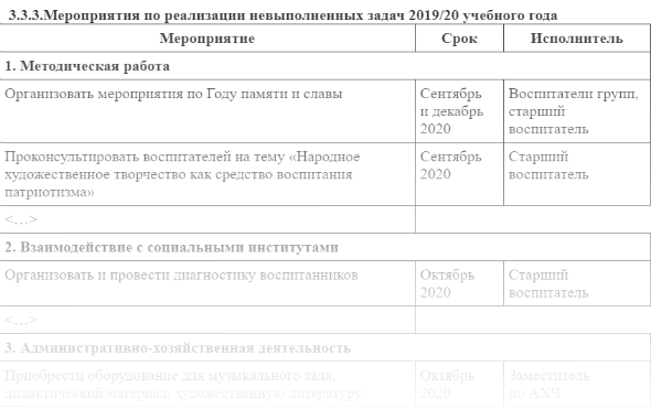 План мероприятий в доу на учебный год. Учебный график в доу. Годовой план логопеда в школе 2021-2022. Годичный план тренировок по футболу. Годовой план работы на 2020 год.