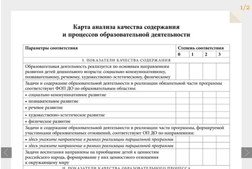 Карта анализа окружающий мир