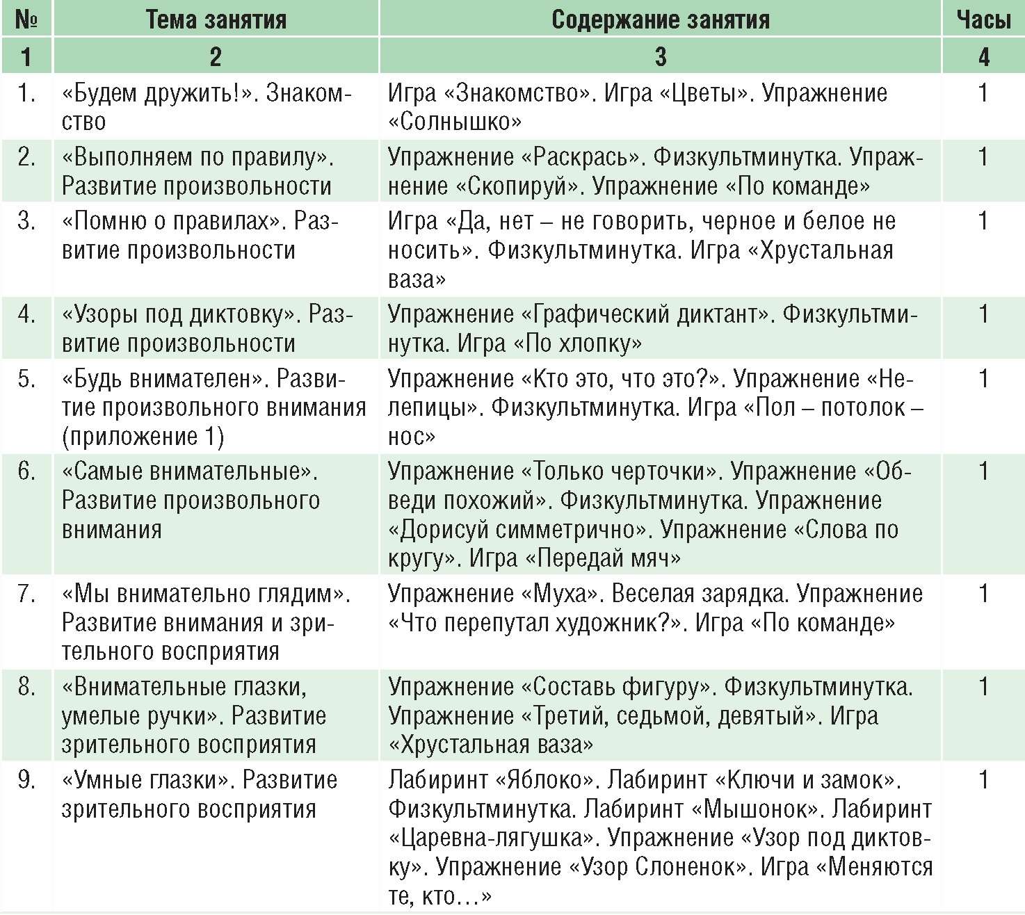 План занятий по рисованию 6. План занятий с ребенком 1 год. План занятий с детьми 5-6 лет. План занятия. План занятий с ребенком 1 год на каждый день.